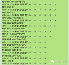 瘋狂了！今早珠海人集體翹班竟只為搶票！剛進大劇院就哭暈在了現場